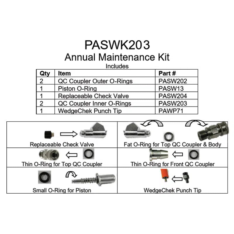Wedgle Annual Maintenance Kit - Tree Injection Products Co.