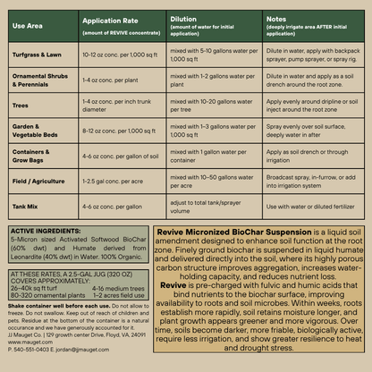 Mauget Revive - Micronized BioChar Suspension - Tree Injection Products Co.