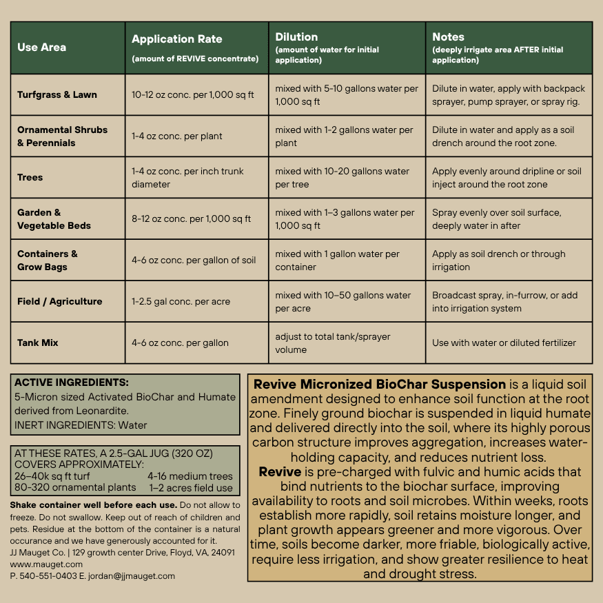Mauget Revive! - Micronized BioChar Soil Amendment for Trees, Shrubs, Turfgrass & Gardens. - Tree Injection Products Co.