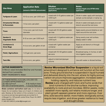 Mauget Revive! - Micronized BioChar Soil Amendment for Trees, Shrubs, Turfgrass & Gardens. - Tree Injection Products Co.